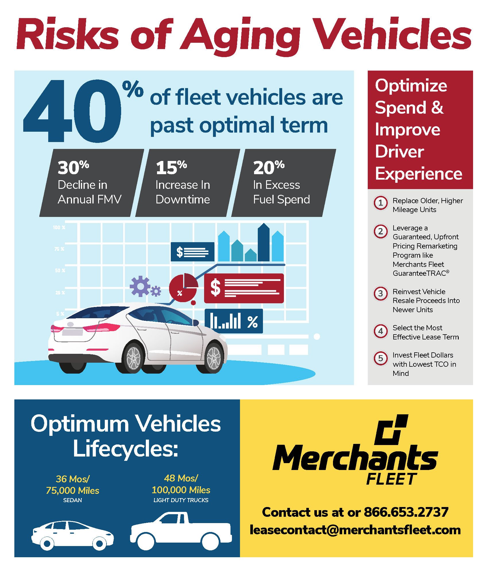 Fleet Vehicle Replacement Strategy Merchants Fleet