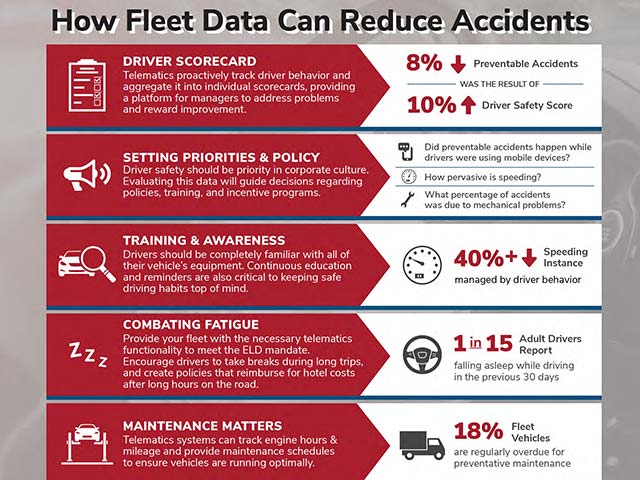 How Fleet Data Can Reduce Accidents