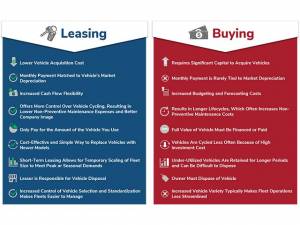 Leasing v Buying
