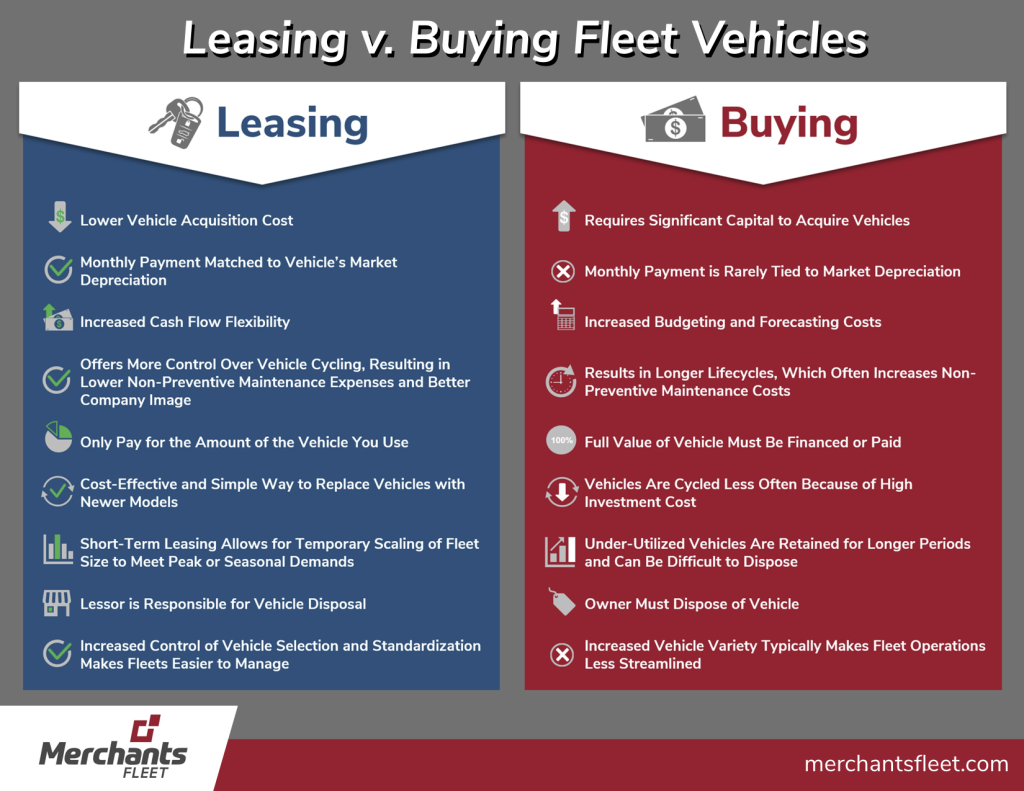 Fleet Leasing: Pros and Cons of Fleet Vehicle Leasing