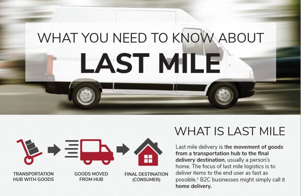What is Last Mile? Merchants Fleet