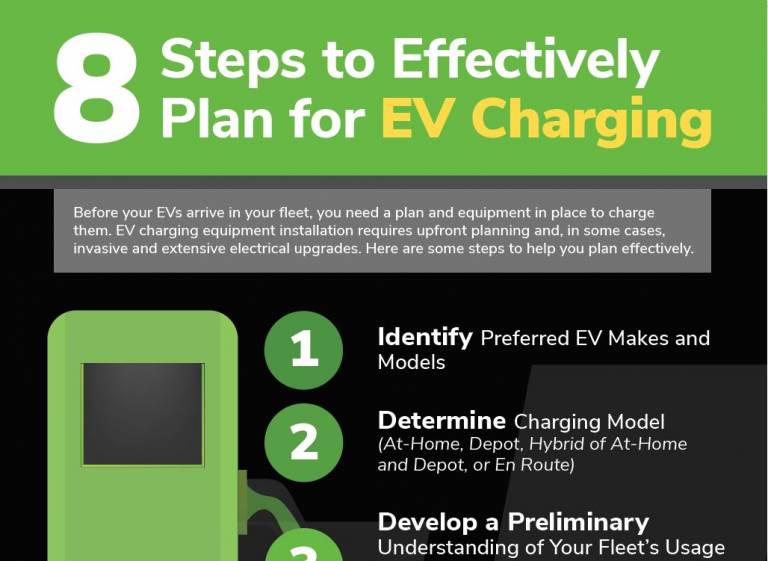 ev charging business plan pdf