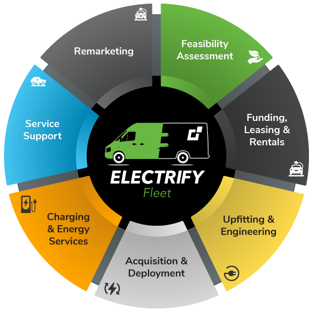 EV Fleet Home Charging - Considerations & Benefits for Fleets