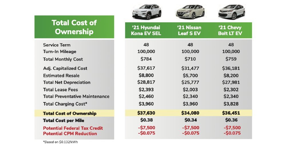 Manage Fleet Ownership Costs Effectively Fleet Solutions manage-fleet-ownership-costs-effectively-fleet-solutions