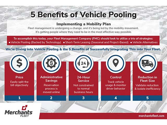 Infographic on vehicle pooling benefits: price, admin savings, 24-hour service, control, and fleet size reduction.