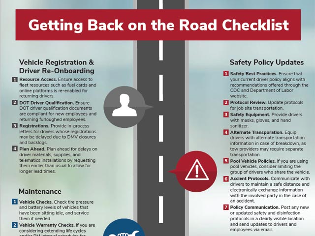 Infographic titled "Getting Back on the Road Checklist" with sections on registration, maintenance, and safety updates.