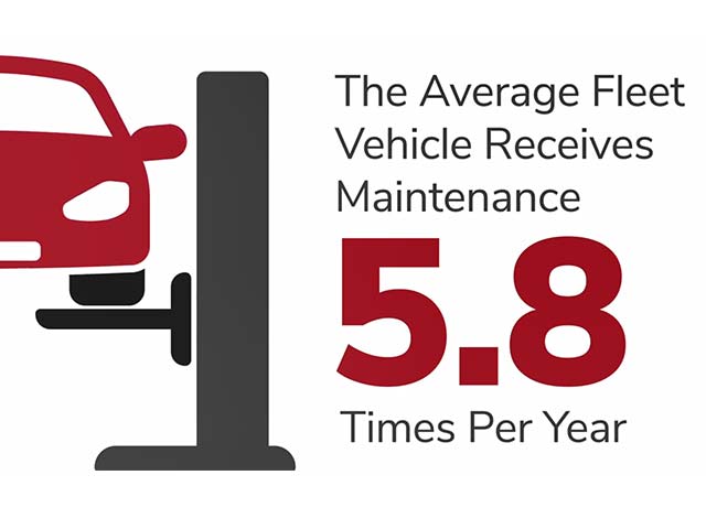 Car on lift graphic with text: "The average fleet vehicle receives maintenance 5.8 times per year.
