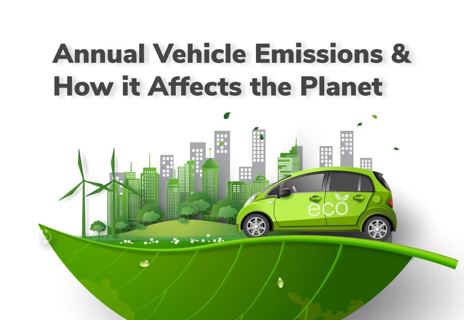 Green car on a leaf with city skyline, wind turbines, and trees; text reads "Annual Vehicle Emissions & How it Affects the Planet.
