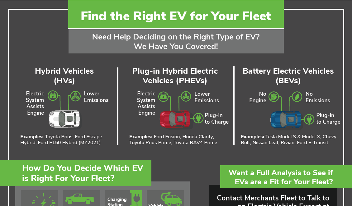 Infographic comparing hybrid, plug-in hybrid, and battery electric vehicles for fleet use.