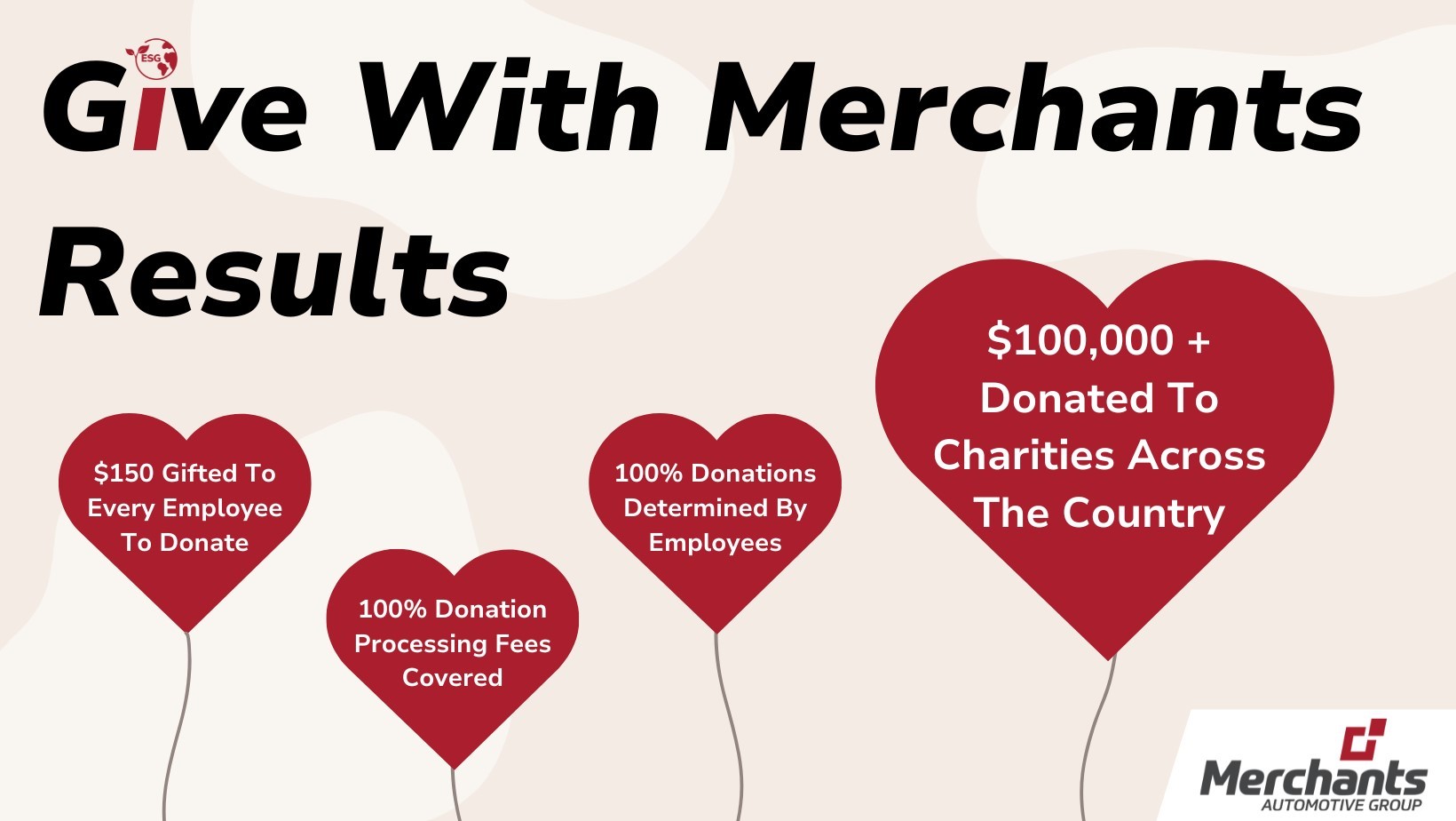 Image with balloons detailing charitable donation results by Merchants Automotive Group.