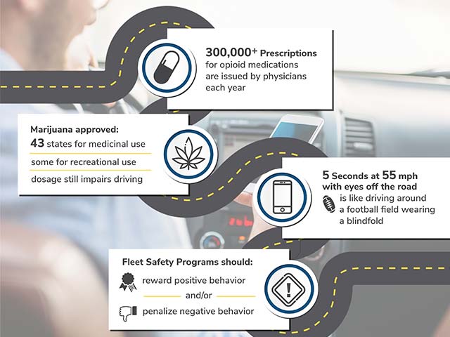 Safety infographic showing prescription stats, marijuana approval, driving distraction risks, and fleet safety tips.