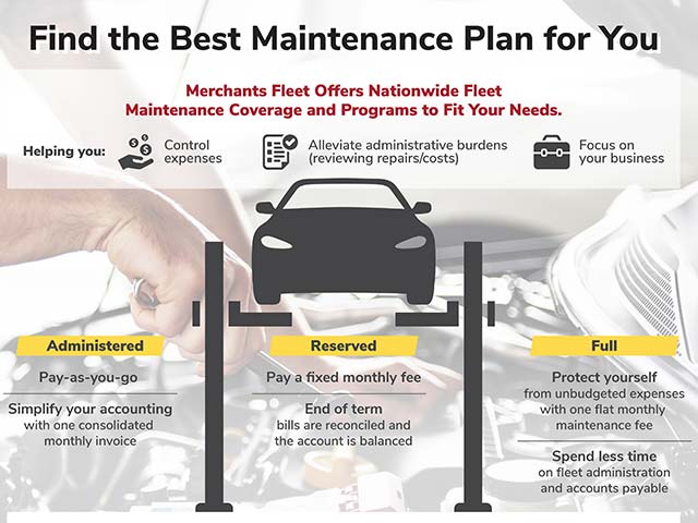Maintenance plan options infographic with car illustration and icons for "Administered," "Reserved," and "Full" plans.