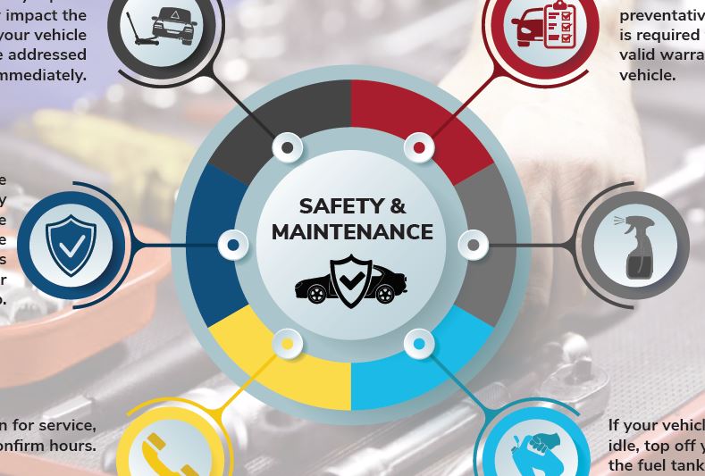 Infographic on vehicle safety and maintenance with icons and text in a circular arrangement.