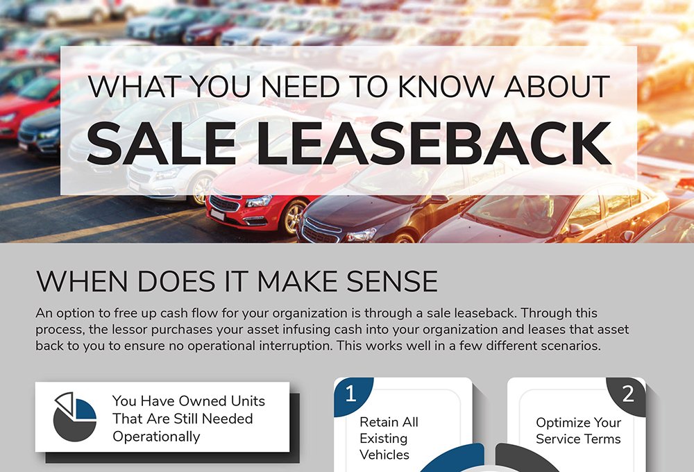 Cars in a lot with a text overlay discussing sale leaseback options and when it makes sense.