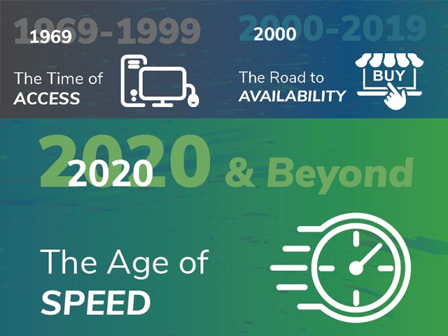 Timeline with tech eras: Access (1969-1999), Availability (2000-2019), Speed (2020 & Beyond).
