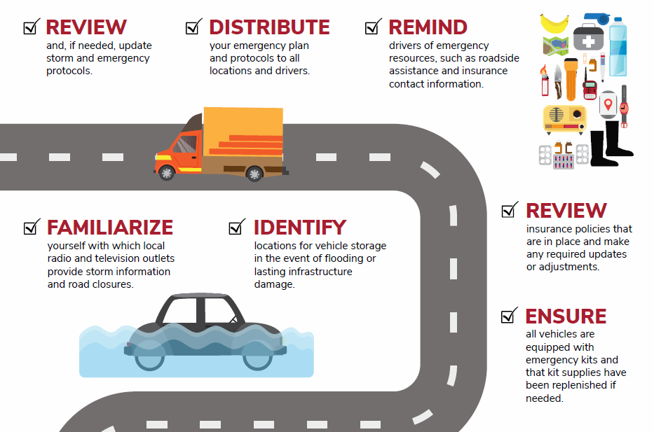 Emergency preparedness checklist with icons: truck, toolbox, car in water. Key steps include review, distribute, remind.