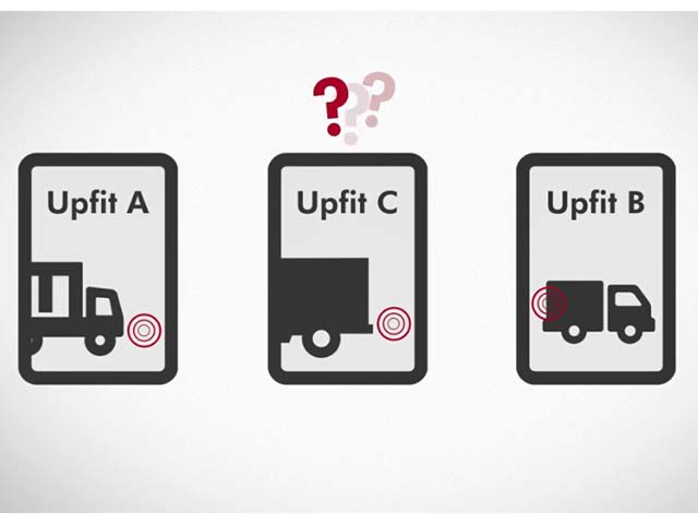 Three framed images labeled Upfit A, B, and C show different truck outlines with a question mark over Upfit C.