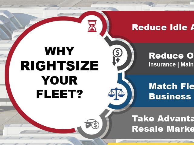 Infographic titled "Why Rightsize Your Fleet?" with benefits listed, overlaying parked buses background.