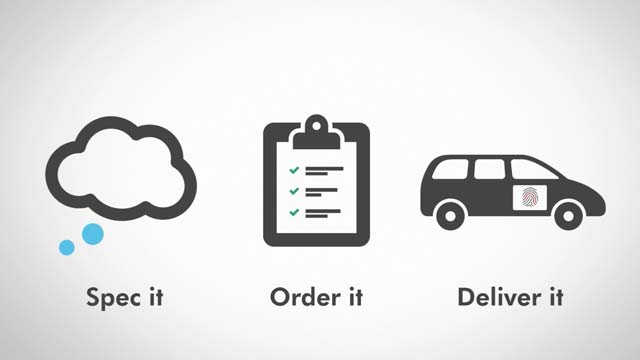Cloud icon for "Spec it," clipboard for "Order it," and delivery van for "Deliver it" on a white background.