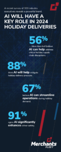 infographic of how AI will have a key role in 2024 holiday deliveries