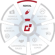 Circular chart showing stages: Rental, Rent-to-Lease, Lease, Own-to-Lease, Commercial Sales, Fleet Services, Vehicle Disposal.